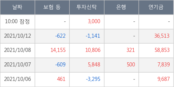 현대글로비스