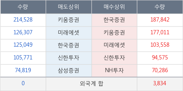 대주전자재료