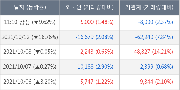 데브시스터즈