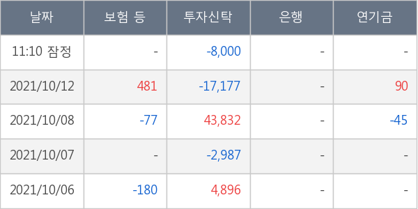 데브시스터즈