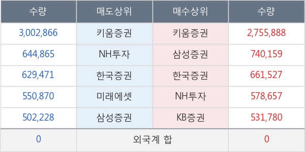 한국비엔씨