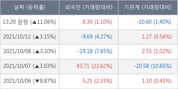 인터파크