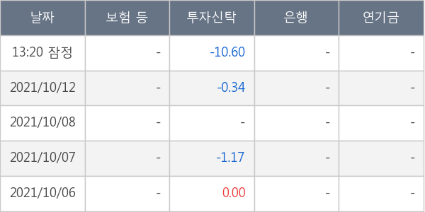 인터파크