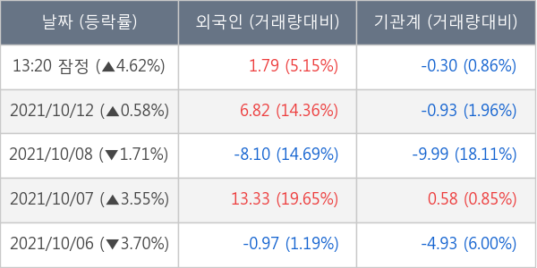 동국제강