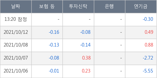 동국제강