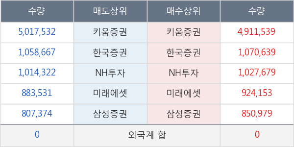 한국비엔씨