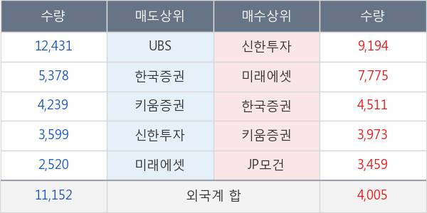 한솔케미칼