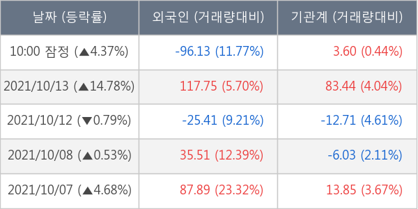 두산중공업