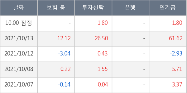 두산중공업