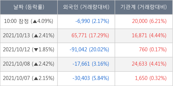 두산퓨얼셀