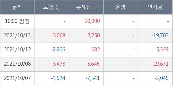 두산퓨얼셀