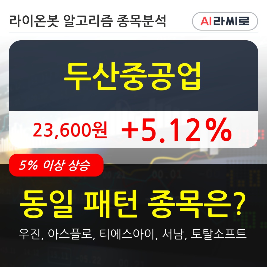 두산중공업