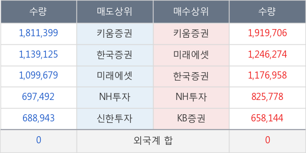 두산중공업