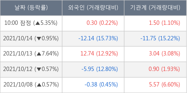 코스모신소재