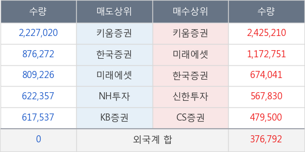 우리기술투자