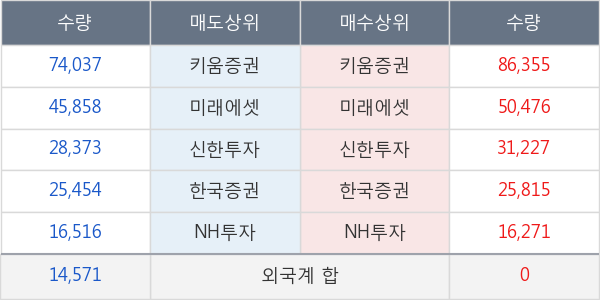 컴투스