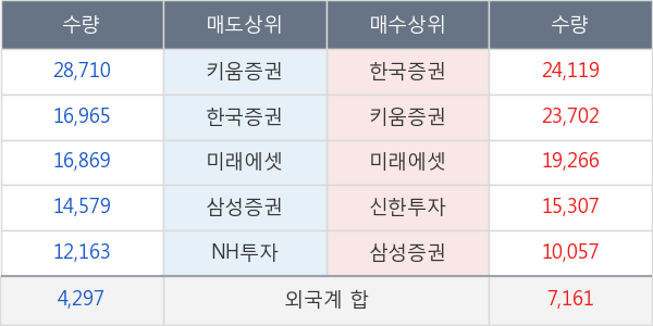 엔씨소프트