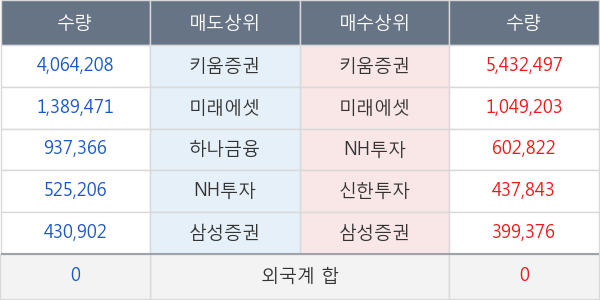 네오이뮨텍(Reg.S)