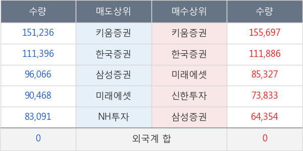 코스모신소재