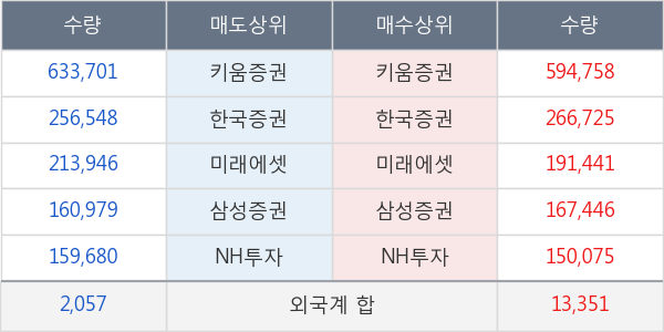 다원시스