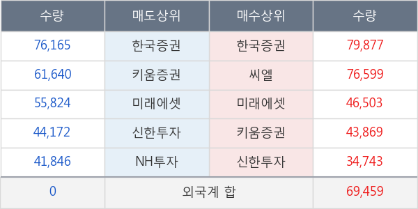 코오롱인더