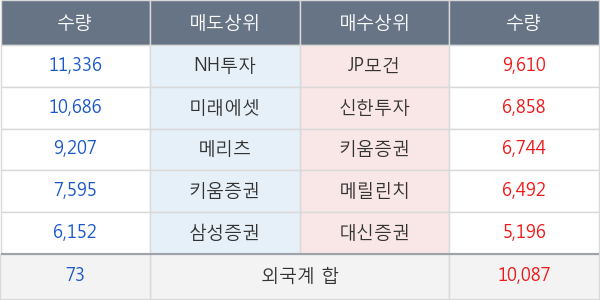 메리츠금융지주