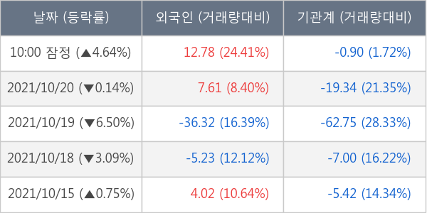 휠라홀딩스