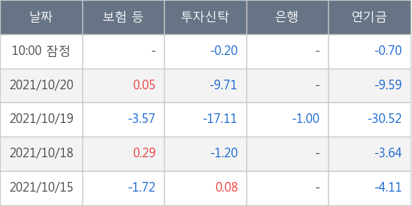 휠라홀딩스