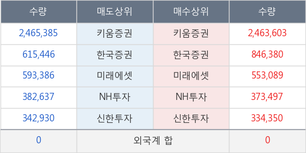 씨아이에스