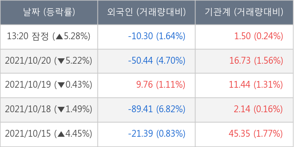 두산중공업