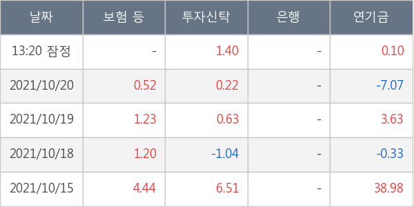 두산중공업