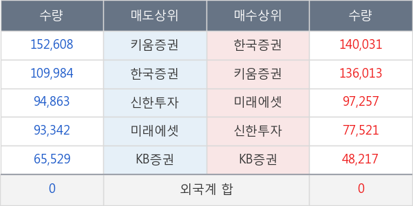 한전기술