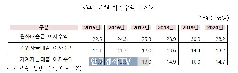 출처: 금융감독원(김희곤 의원실 제출자료)