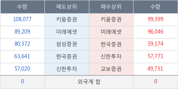 더블유게임즈