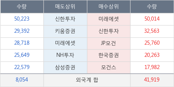 SK텔레콤