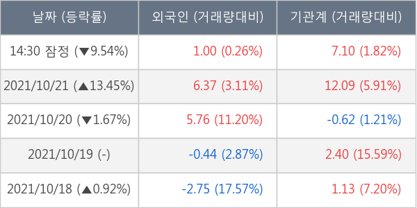 더블유게임즈