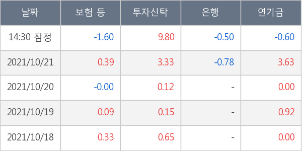 더블유게임즈