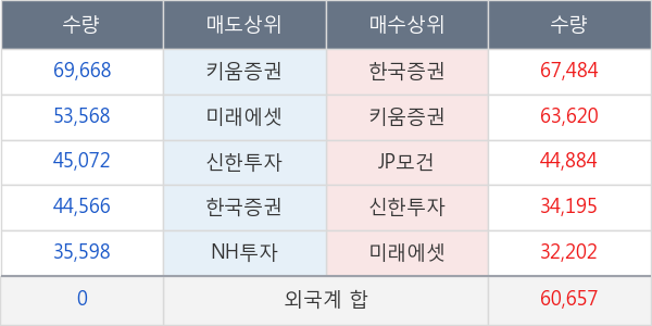 현대미포조선