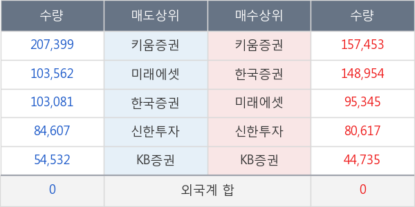 한전기술