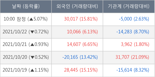 한국조선해양