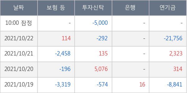 한국조선해양