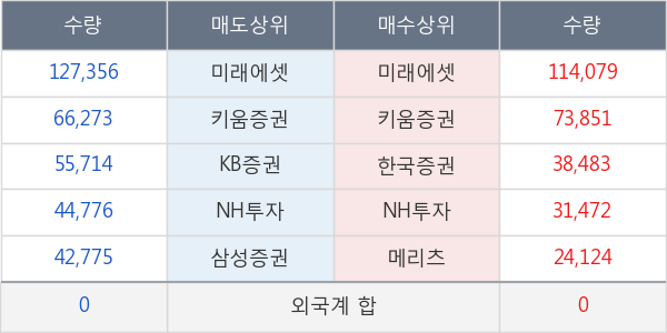 현대중공업