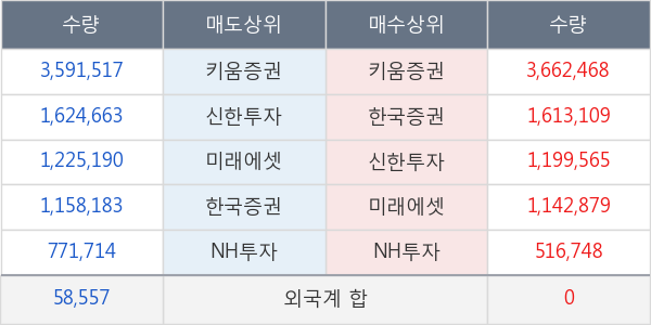 우리기술투자