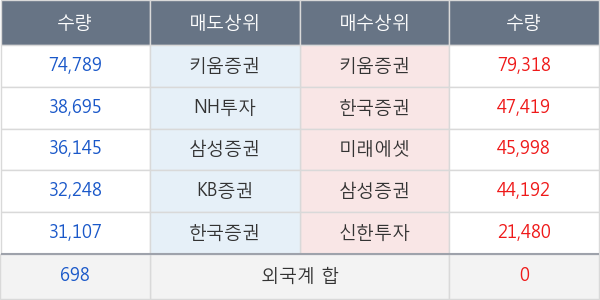 한국파마