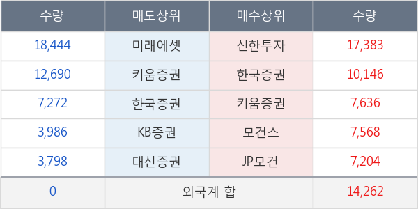 녹십자