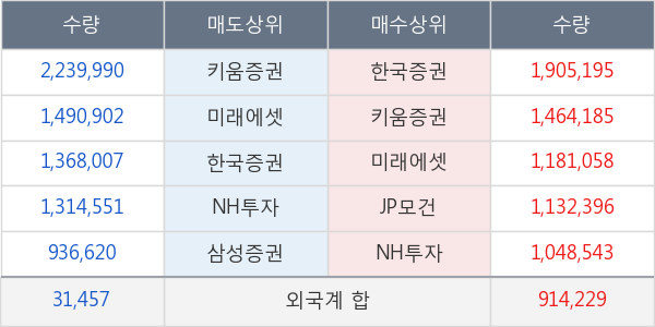 삼성중공업