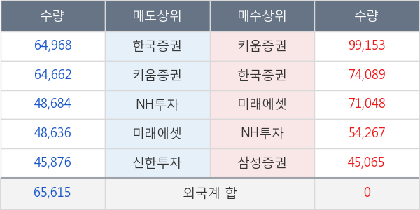 현대미포조선