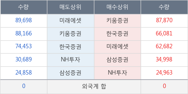 현대중공업