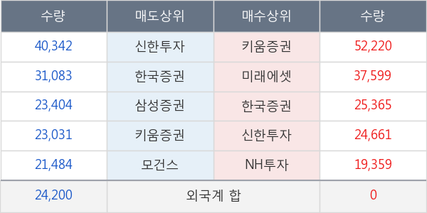 더존비즈온