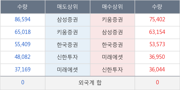 대우조선해양